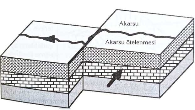 doğrultu