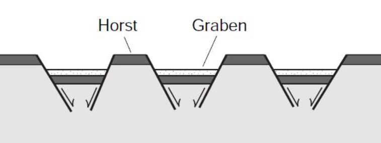 horst-graben