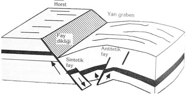 yarı graben2